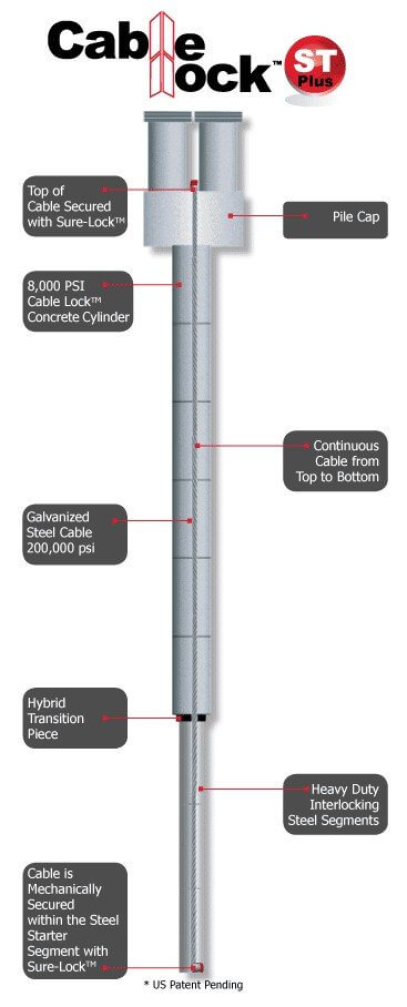 foundation repair system