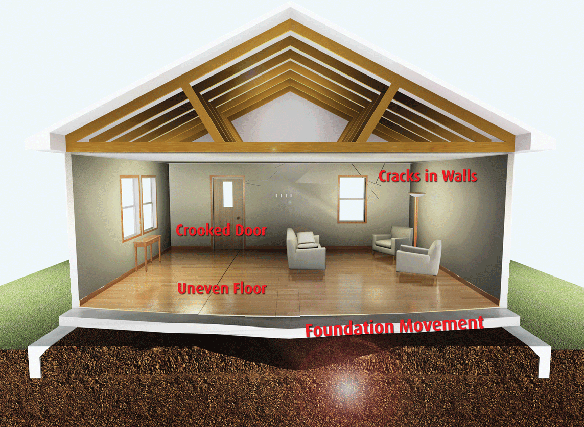 Concrete Lifting using Polyurethane Injections Olshan Commercial