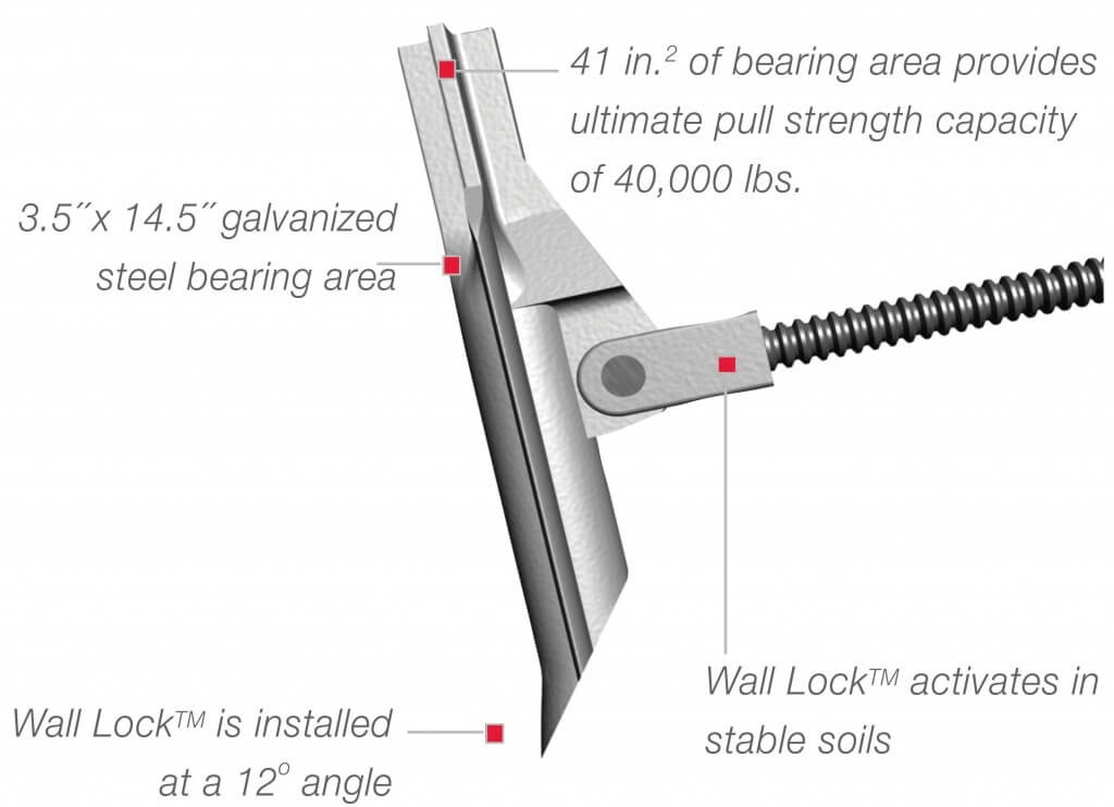 Overview of the Wall Lock Wall Anchoring System