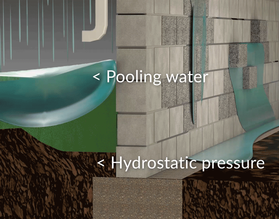 Hydrostatic Pressure | Cause of Basement Foundaton Damage