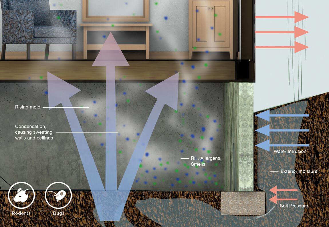 stack effect - crawl space dehumidifier