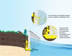 Bulkhead barrier, bulkheads, STAY-FORM® concrete forming