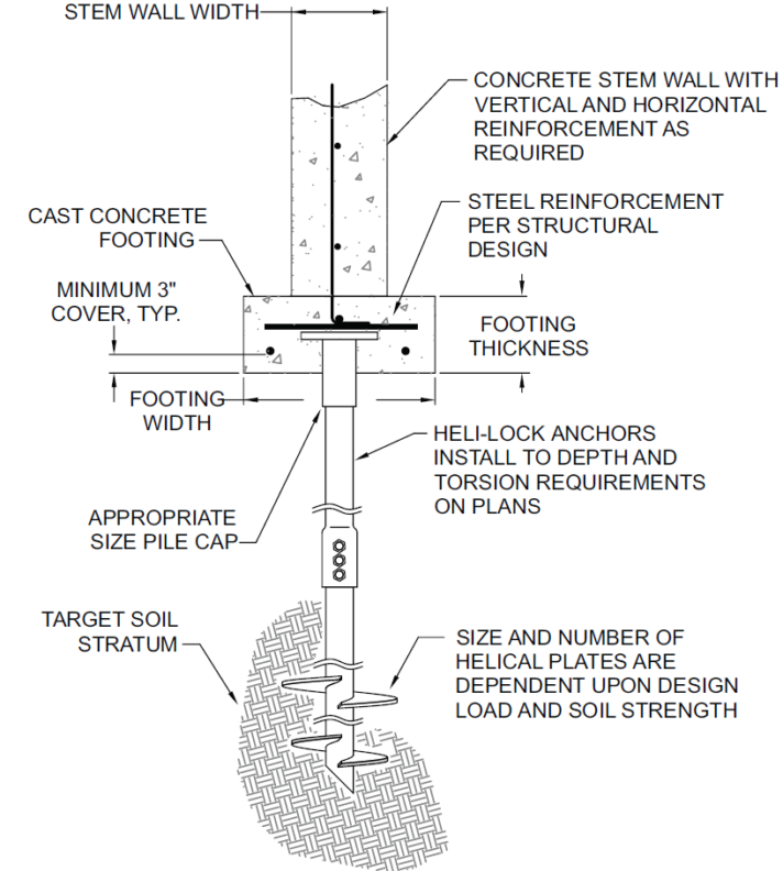 Build Anywhere with Helical Piers for New Construction Projects