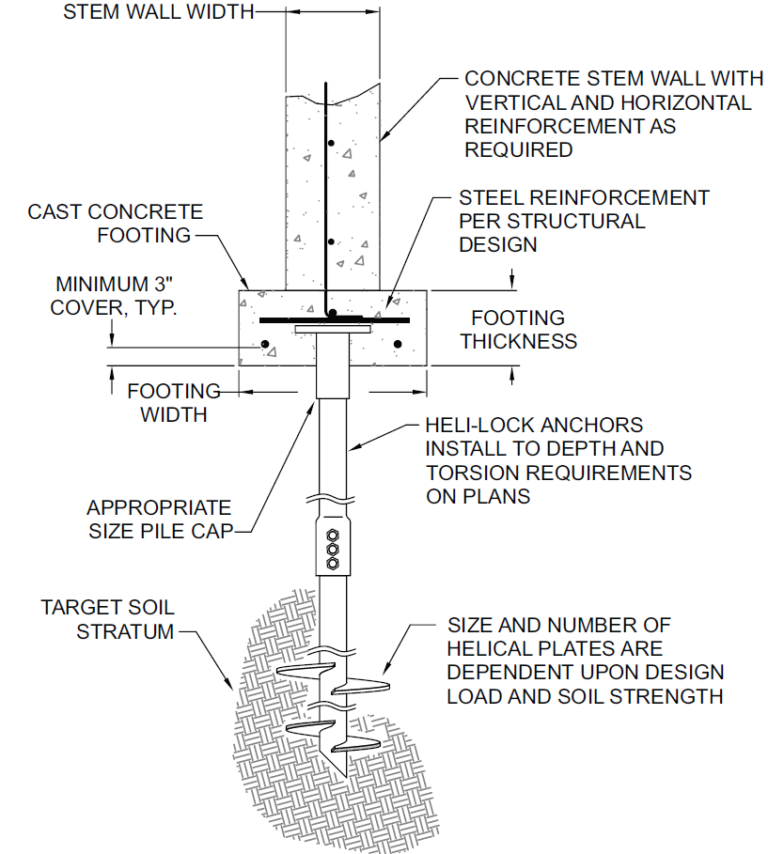 Build Anywhere with Helical Piers for New Construction Projects