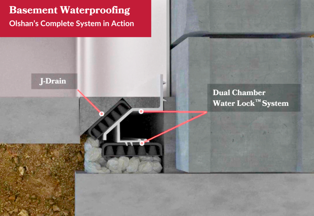 WaterLock System - basement waterproofing subsurface dual drain system