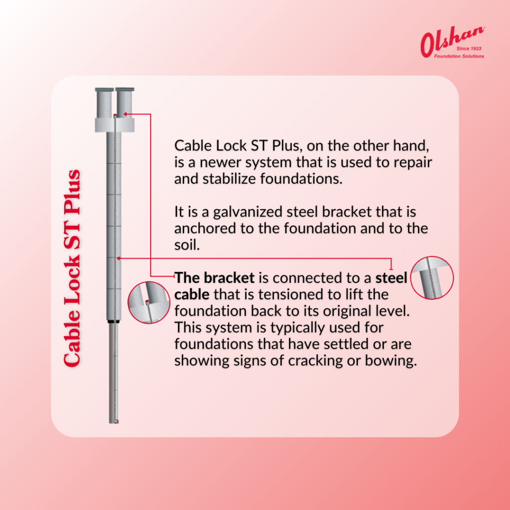 Description of Olshan's Cable Lock ST Plus