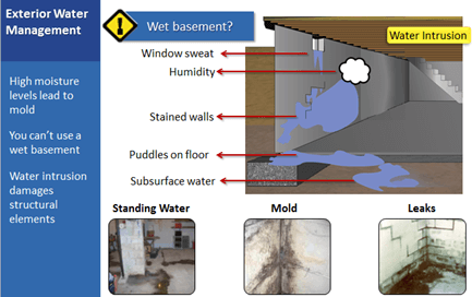 basement drainage problems