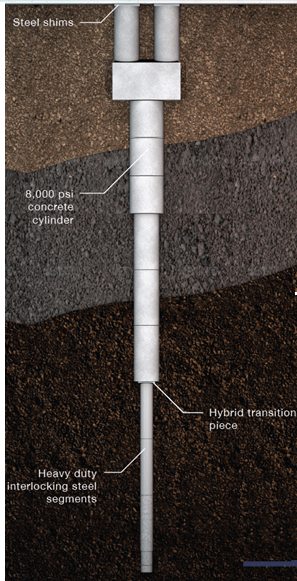 cable lock st plus hybrid piling system