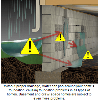 Drainage Problems in Basement