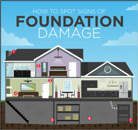 should i buy a house with foundation issues