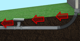 proper drainage