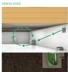 Ventilated crawl space with encapsulation