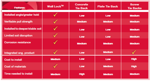 Wall Anchor Comparison Chart